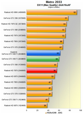 Illustration for article titled Price to Performance, Nvidia's Latest is the Best Video Card Value Going